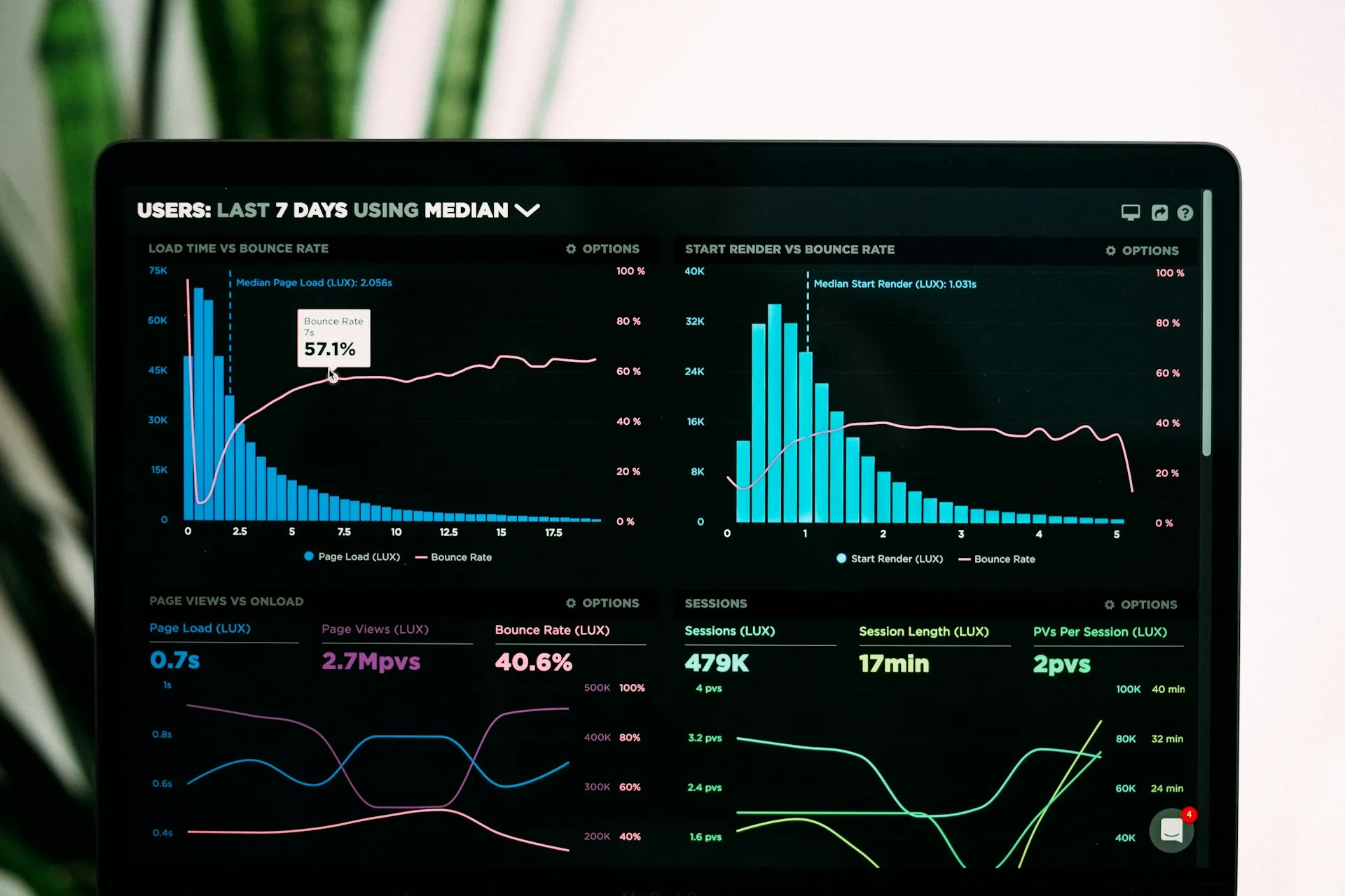 Tableaux de données et graphiques analytiques